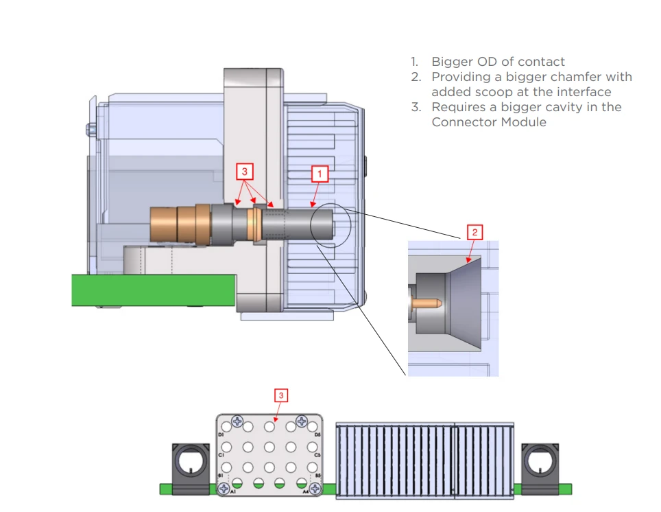 Total scope of changes made to the plug-in modules and connectors
